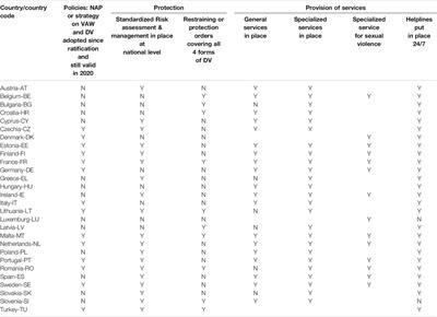 The Added Value of and Resistance to the Istanbul Convention: A Comparative Study in 27 European Member States and Turkey